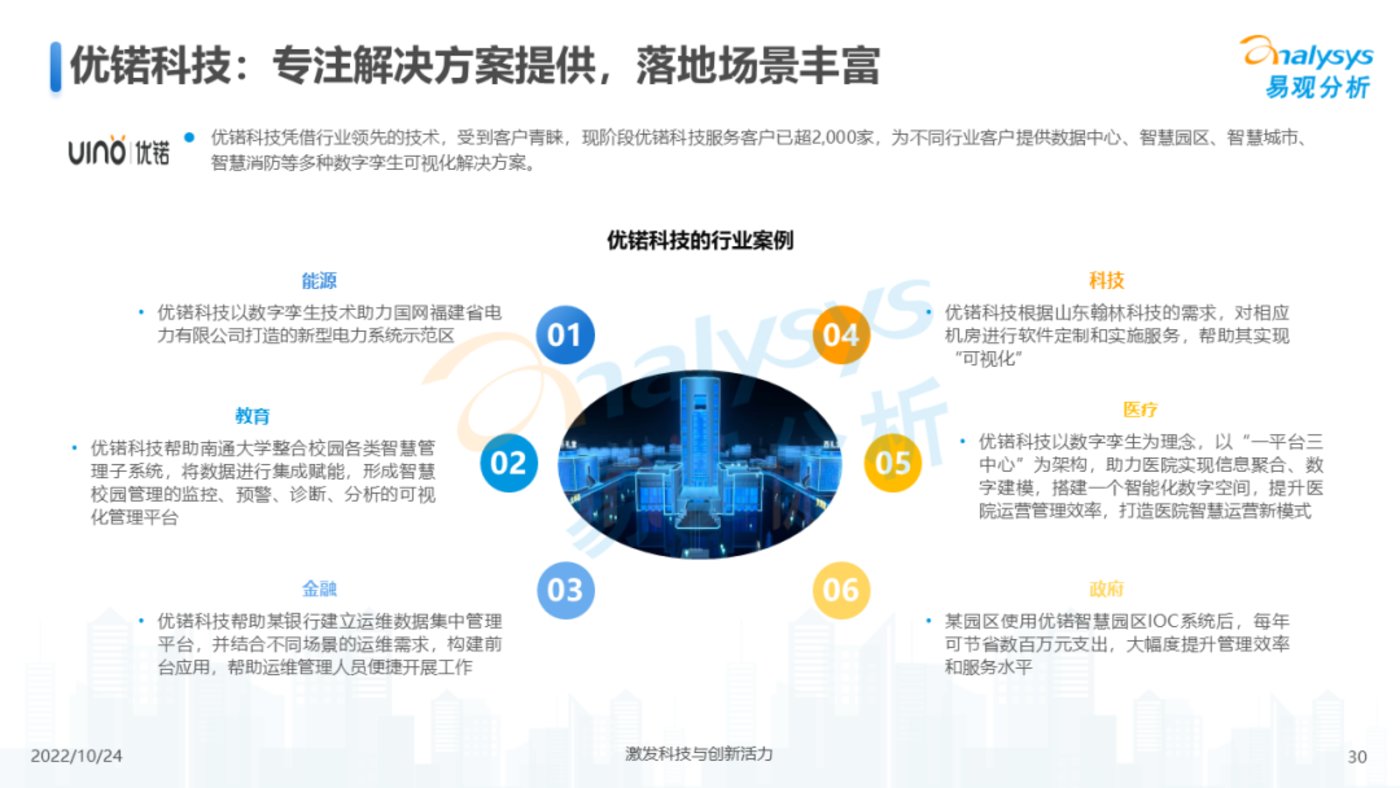 报告 | 2022年元宇宙应用场景发展趋势分析