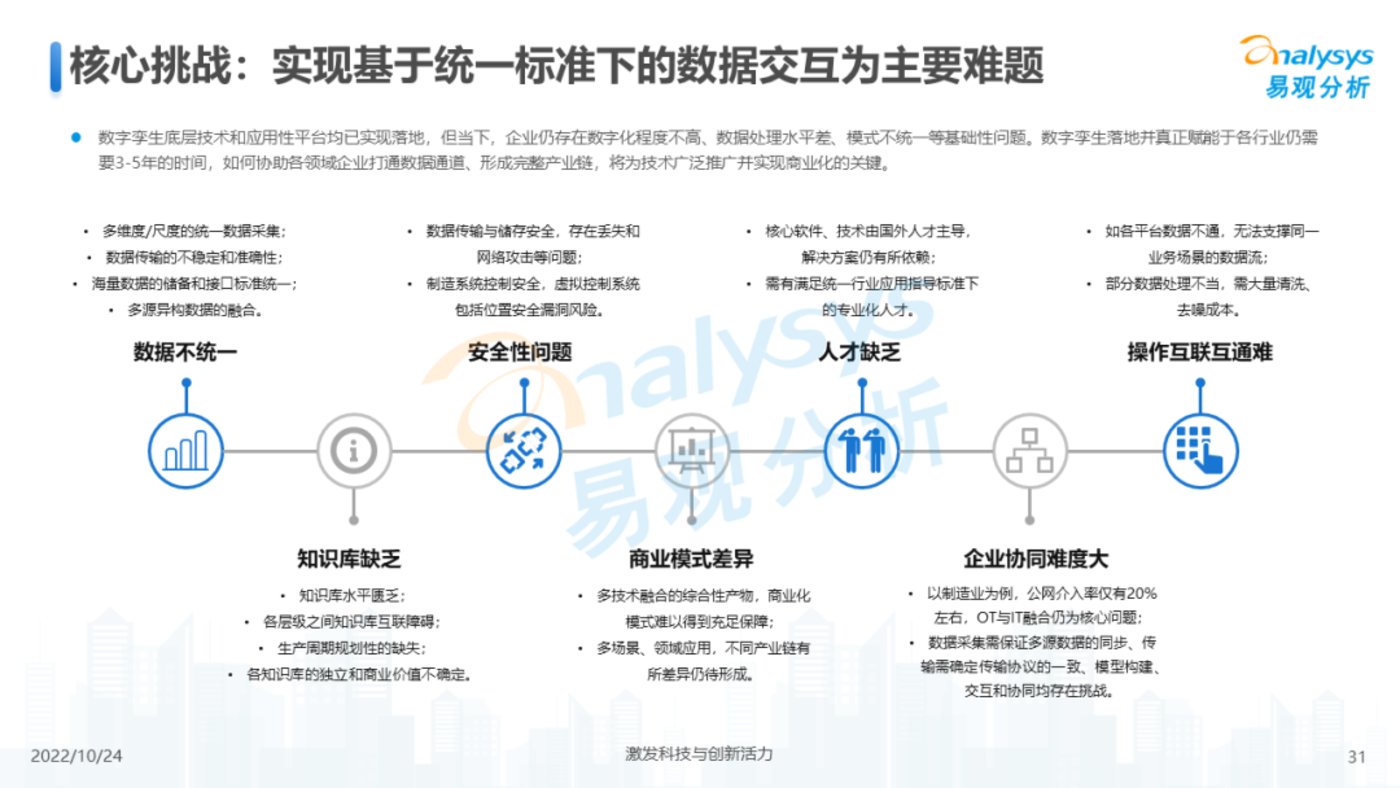 报告 | 2022年元宇宙应用场景发展趋势分析