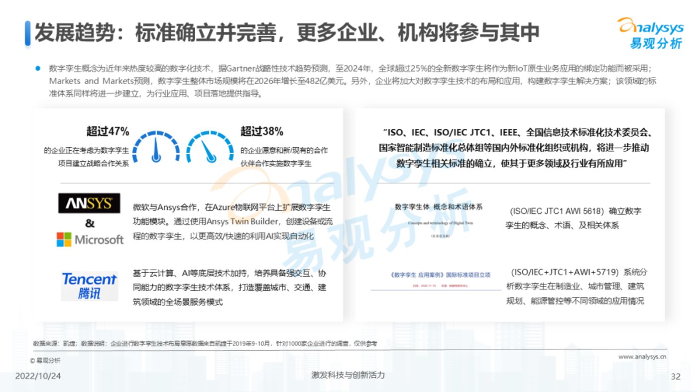 报告 | 2022年元宇宙应用场景发展趋势分析