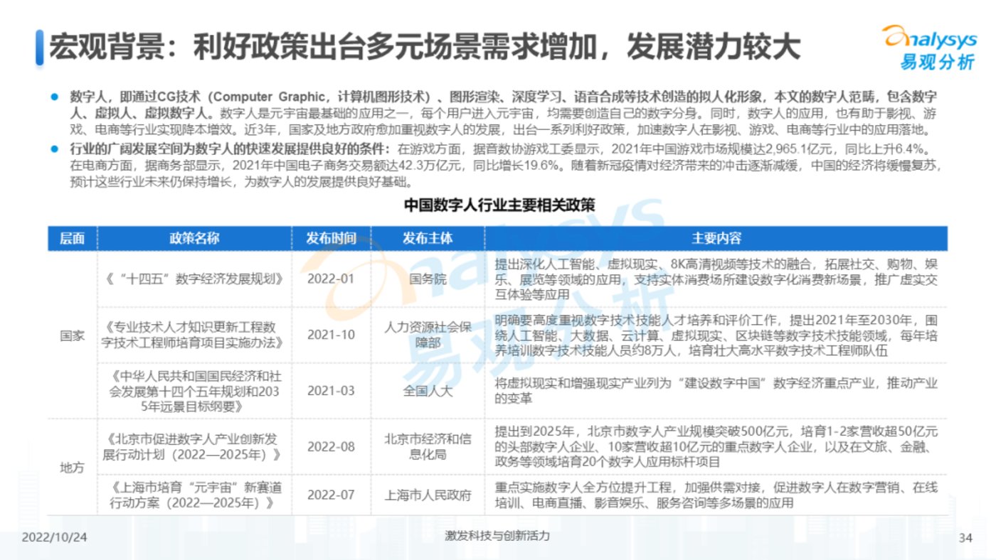 报告 | 2022年元宇宙应用场景发展趋势分析
