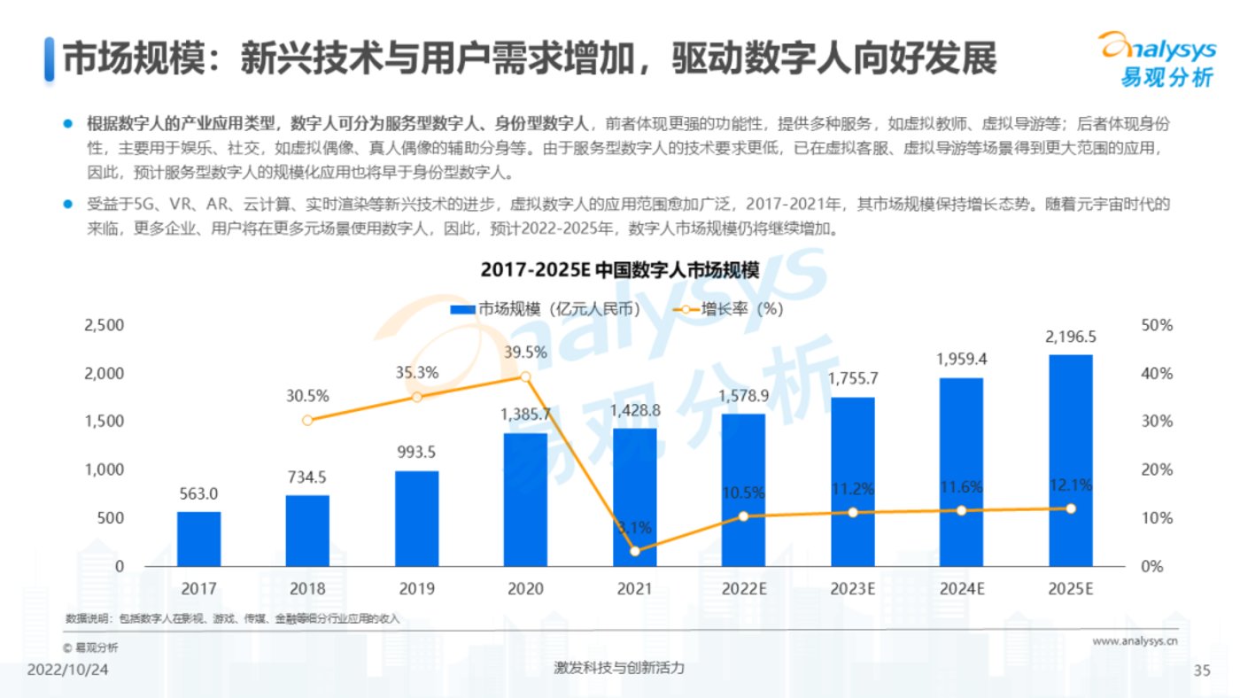 报告 | 2022年元宇宙应用场景发展趋势分析
