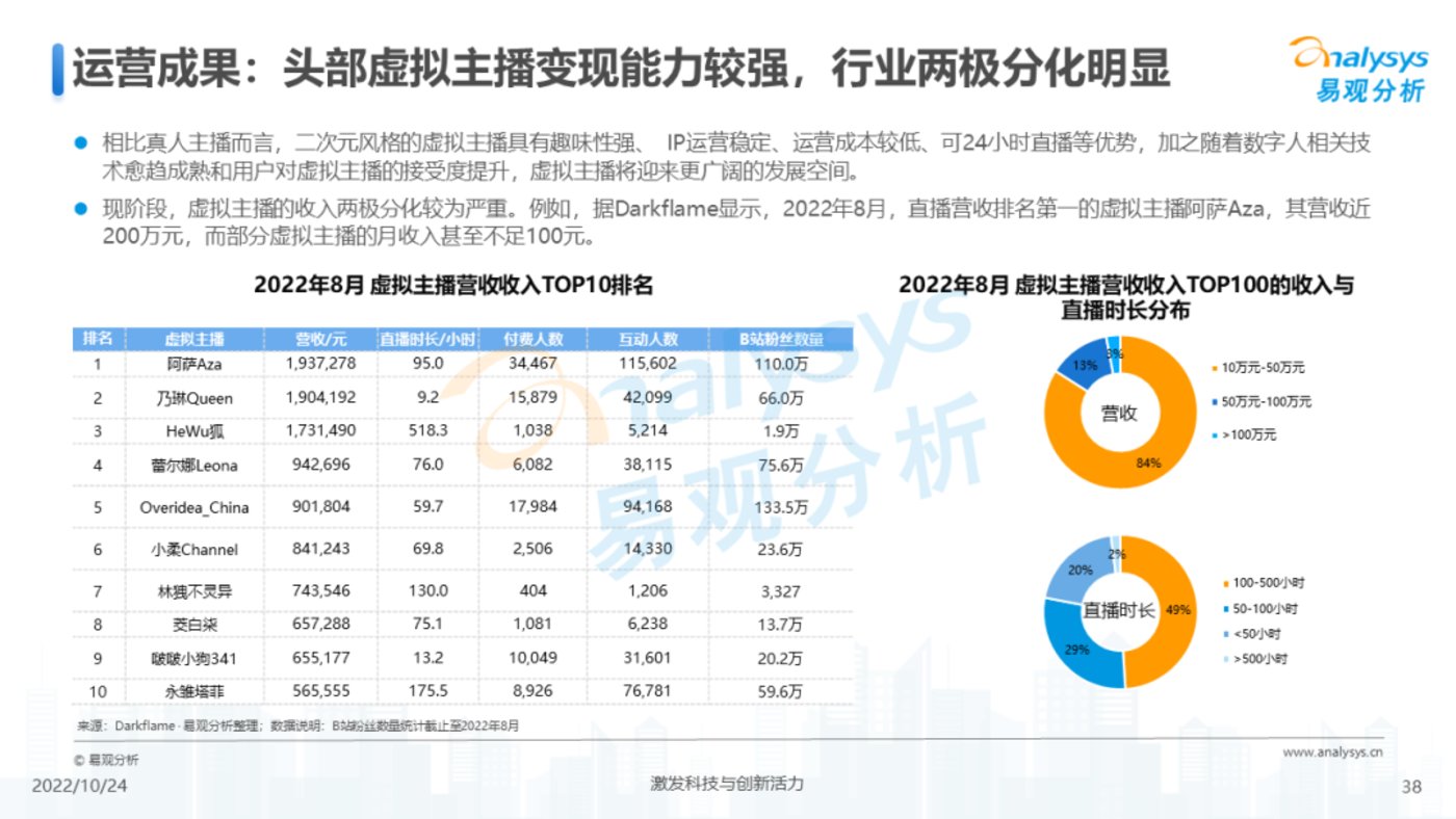 报告 | 2022年元宇宙应用场景发展趋势分析