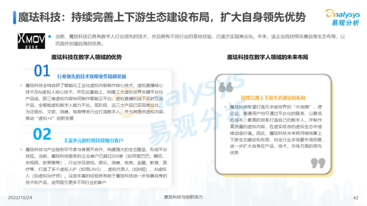 报告 | 2022年元宇宙应用场景发展趋势分析