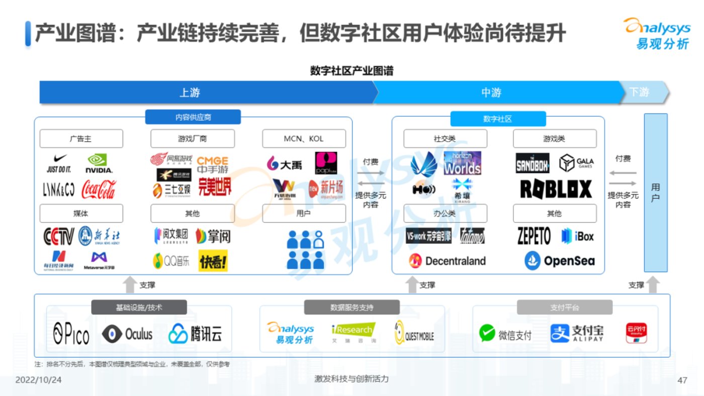 报告 | 2022年元宇宙应用场景发展趋势分析