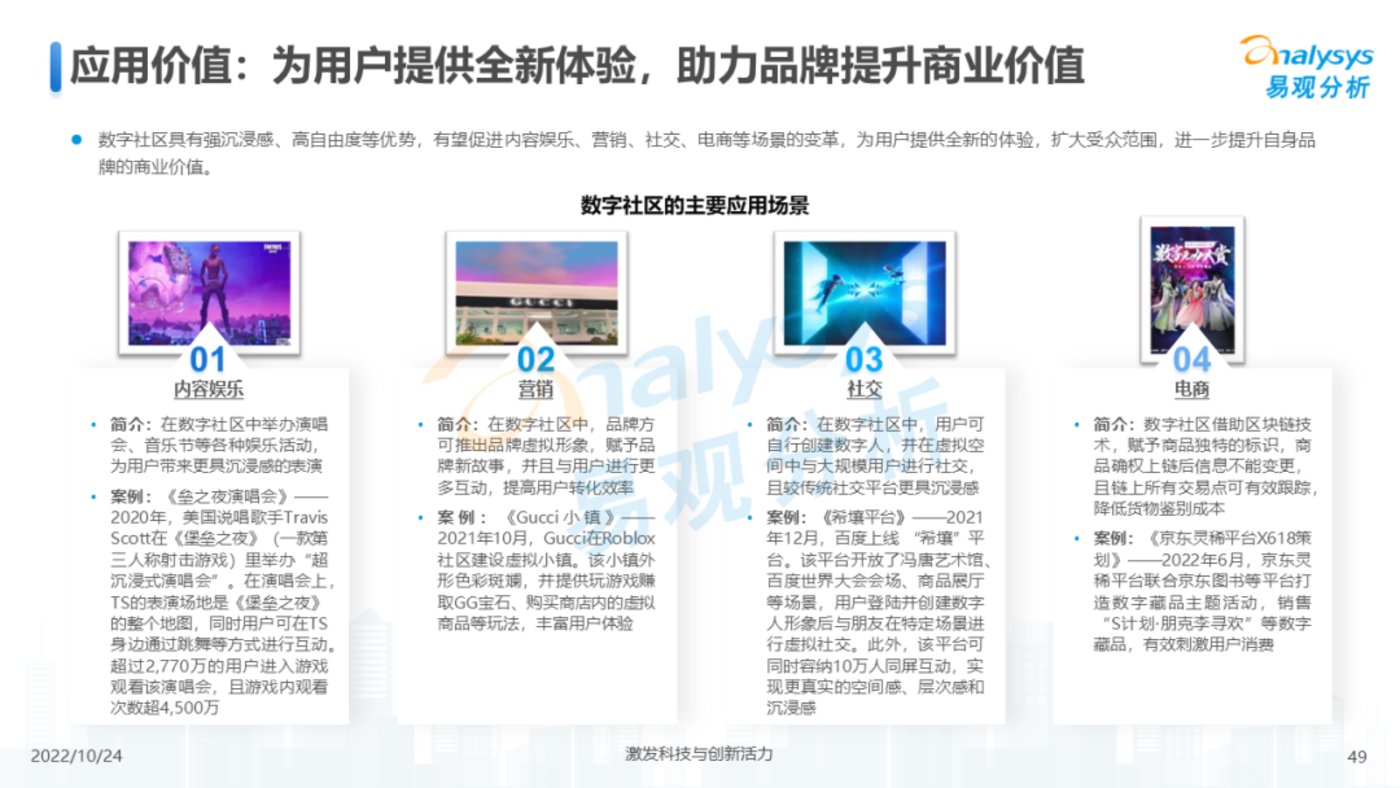 报告 | 2022年元宇宙应用场景发展趋势分析