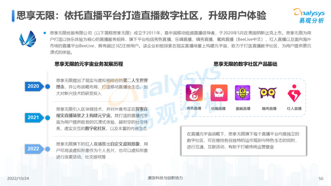 报告 | 2022年元宇宙应用场景发展趋势分析