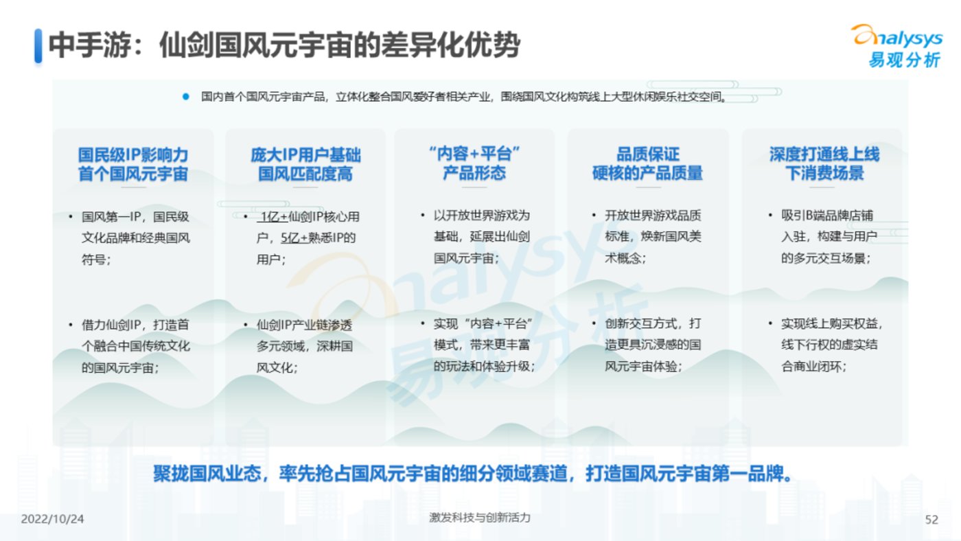 报告 | 2022年元宇宙应用场景发展趋势分析