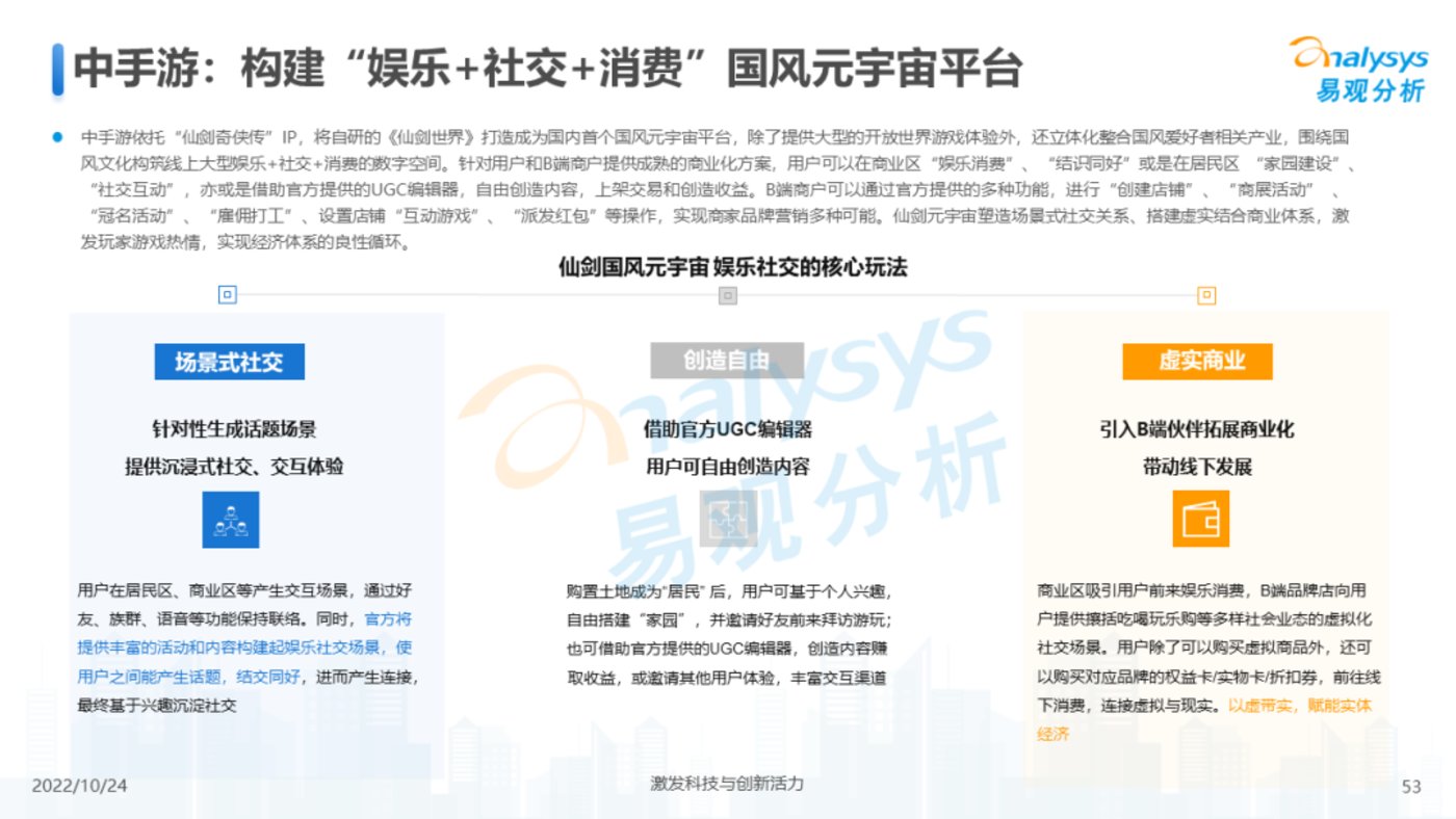 报告 | 2022年元宇宙应用场景发展趋势分析