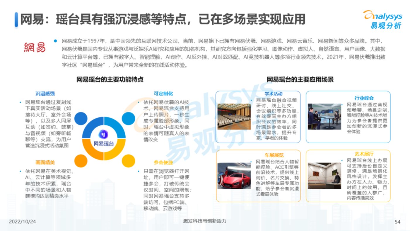 报告 | 2022年元宇宙应用场景发展趋势分析