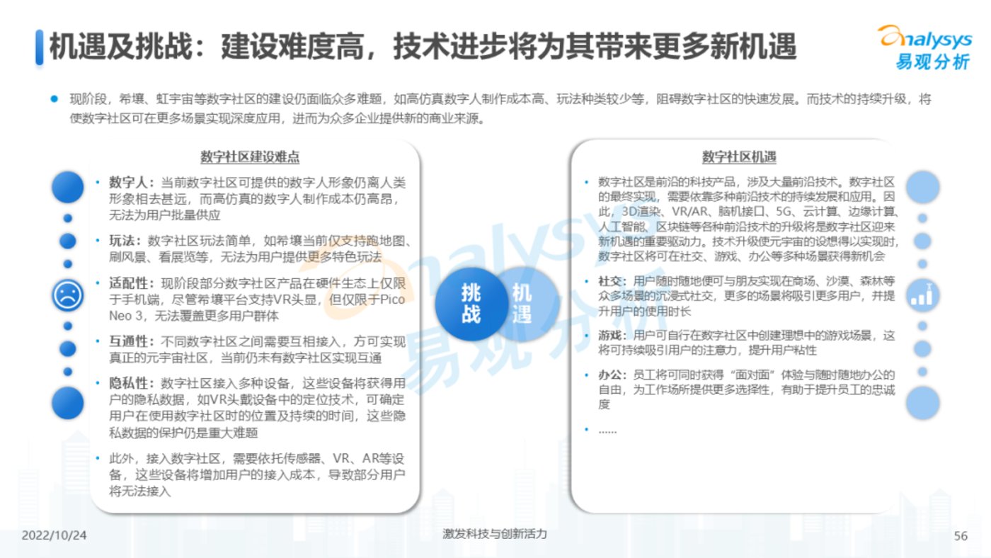 报告 | 2022年元宇宙应用场景发展趋势分析