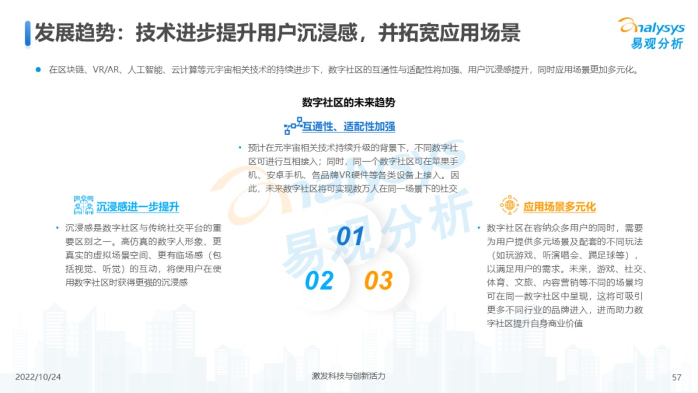 报告 | 2022年元宇宙应用场景发展趋势分析