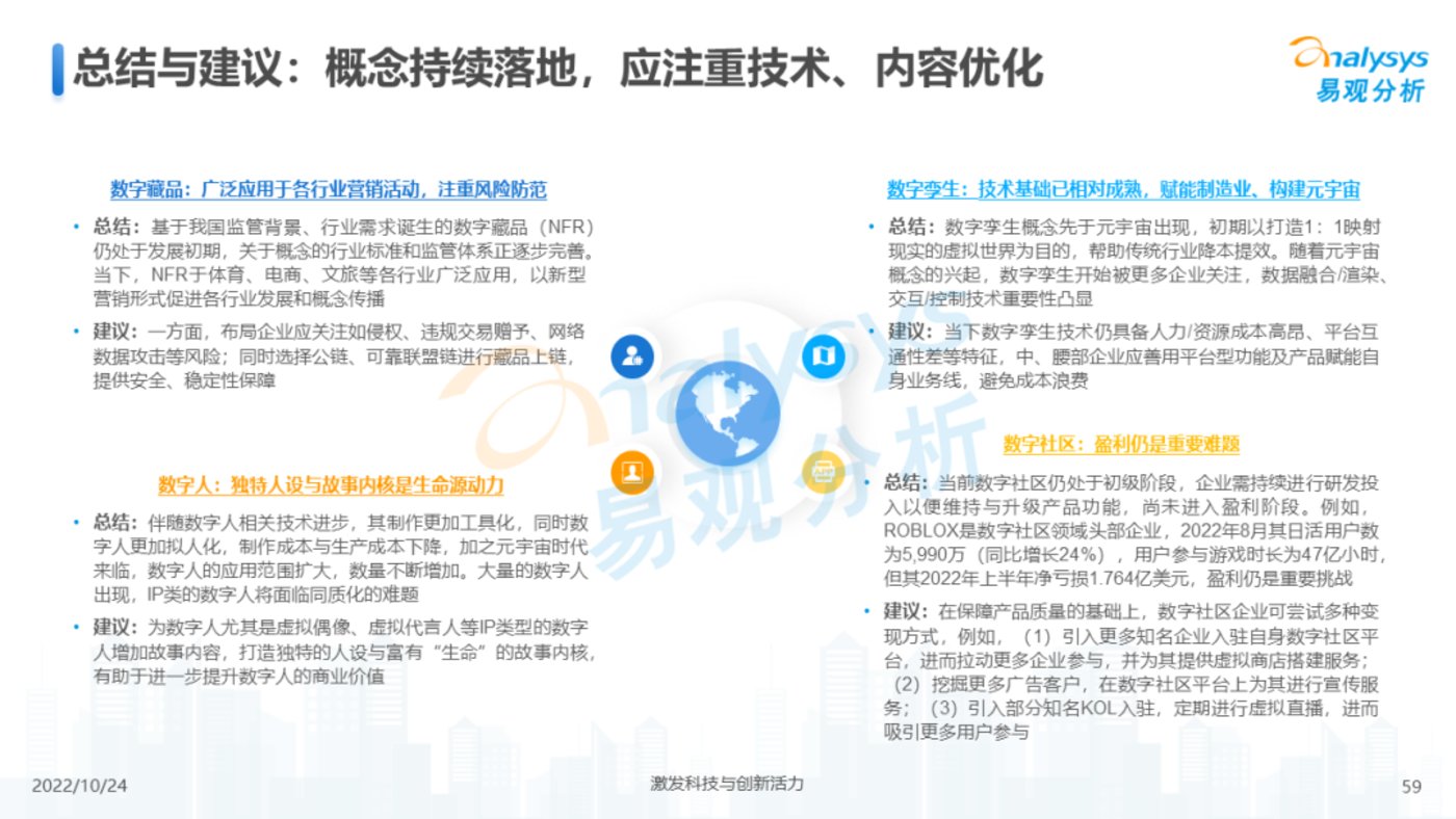报告 | 2022年元宇宙应用场景发展趋势分析