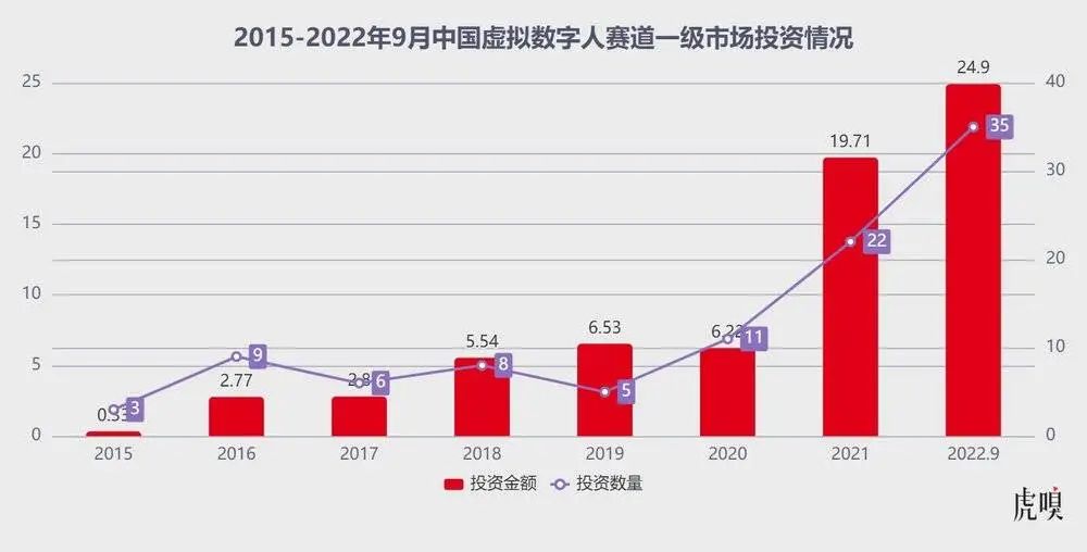 虚拟数字人如何协调成本与运营，走出一条可持续的商业模式？