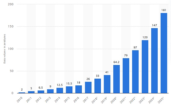 针对 Web2 的数据治理问题 — Web3 和 DAO 会是更好解决方案吗？