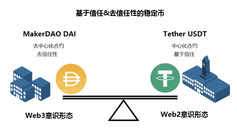 解读 Web3 的意识形态：密码学、分布式存储与博弈论