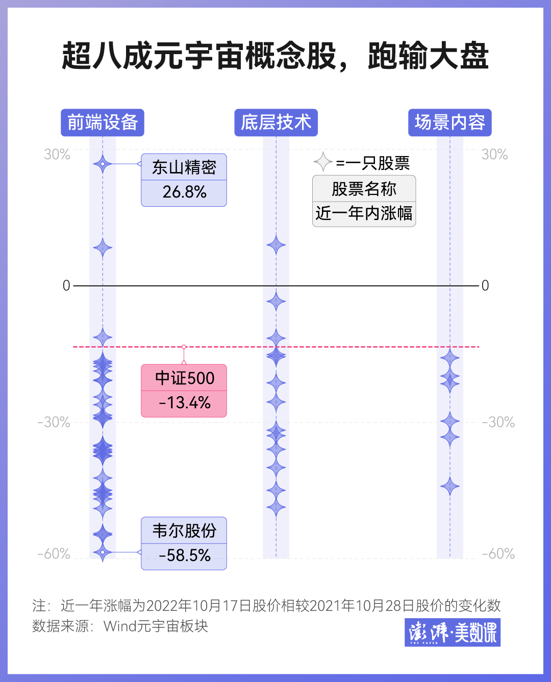 数说｜元宇宙爆火一年后，概念股还好吗？