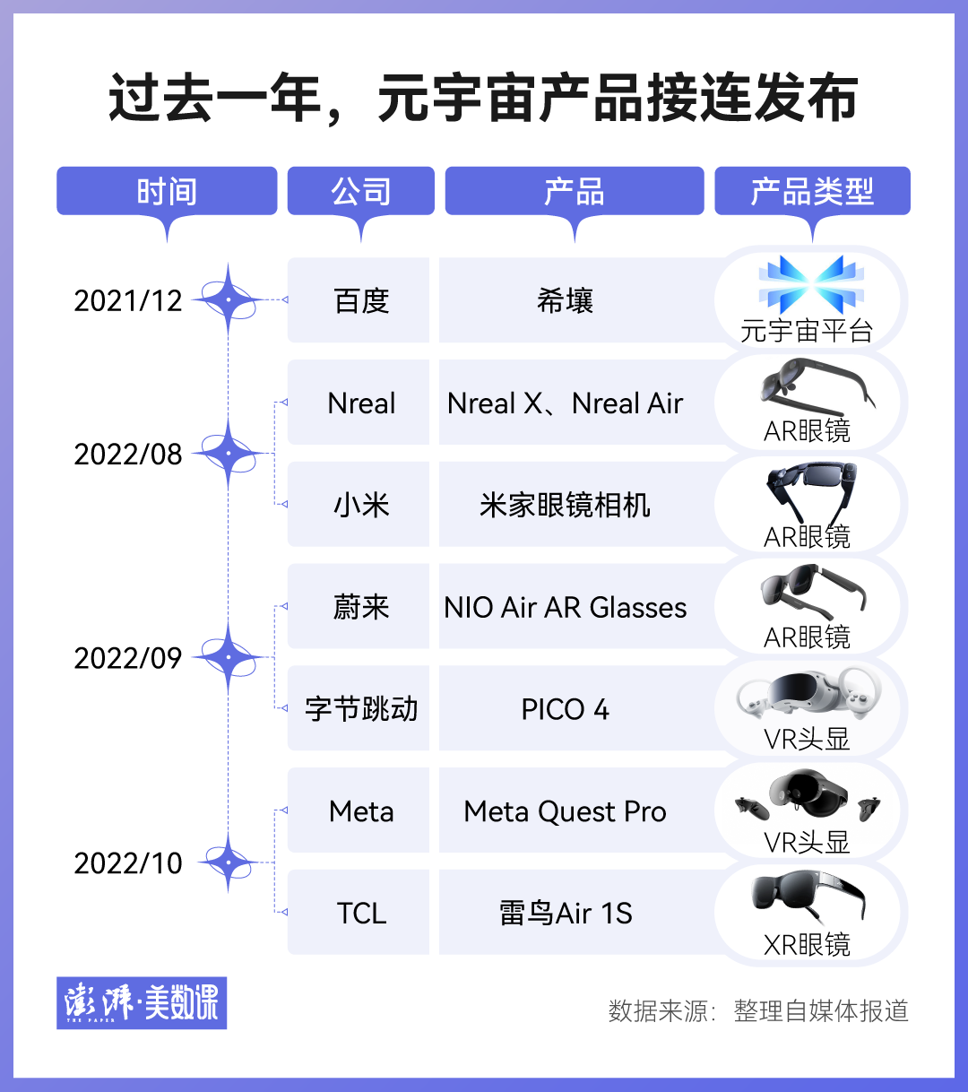 数说｜元宇宙爆火一年后，概念股还好吗？