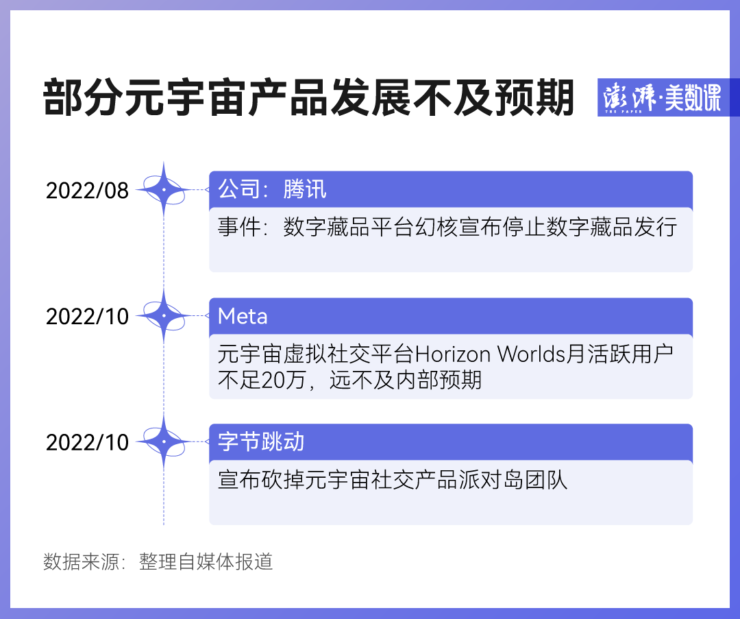 数说｜元宇宙爆火一年后，概念股还好吗？