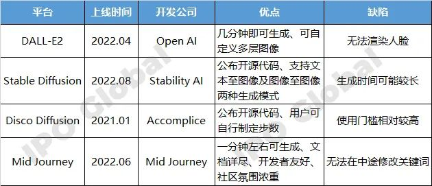 AI 绘画，红杉、微软抢疯了
