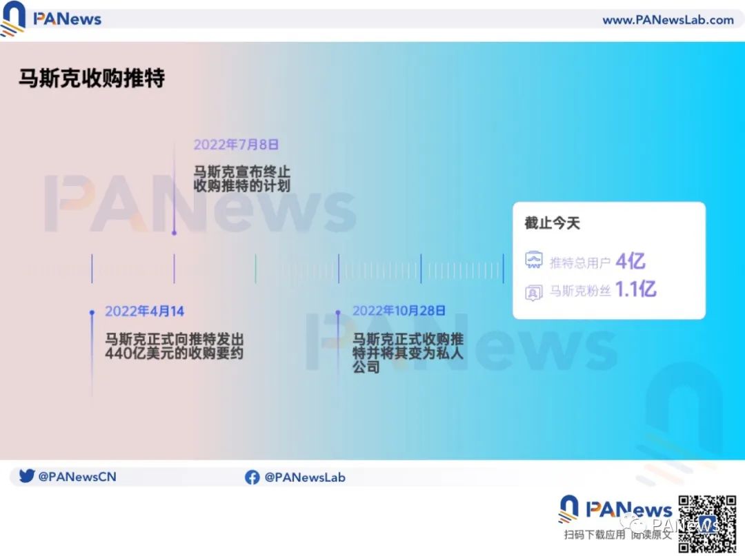 左转微信，右转Web 3：马斯克会把Twitter变成去中心化社交媒体吗？