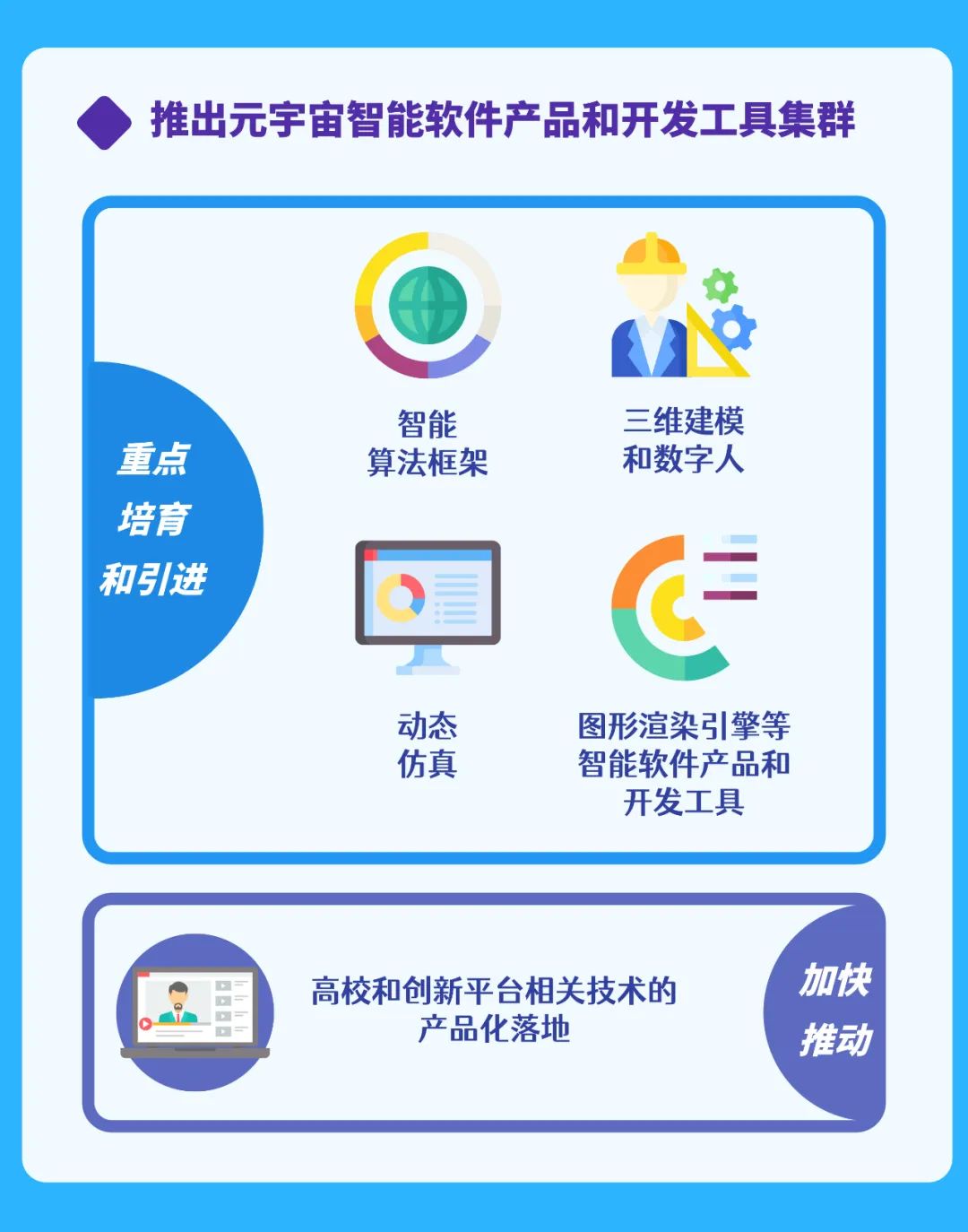 一图读懂：武汉元宇宙产业这样发展！