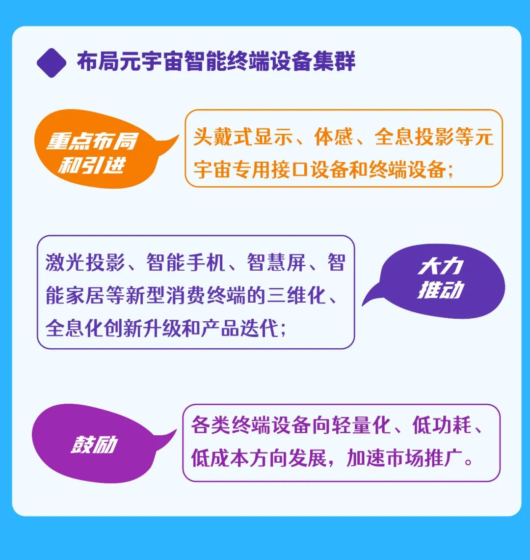 一图读懂：武汉元宇宙产业这样发展！