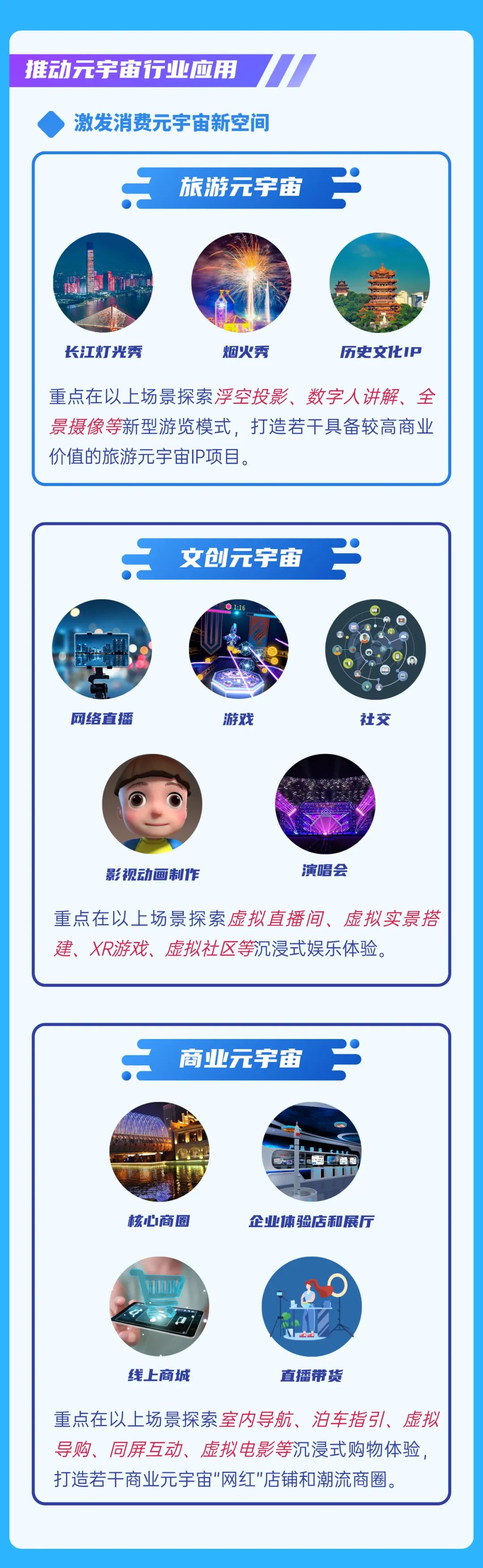 一图读懂：武汉元宇宙产业这样发展！