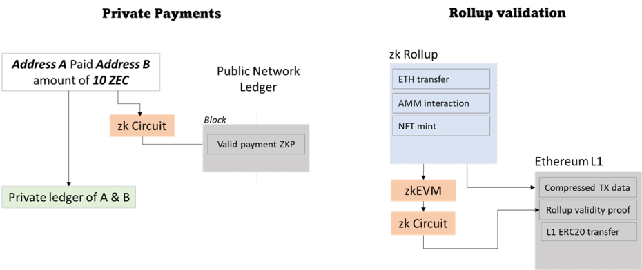 Web3 时代的 ZKP，如何迈向主流？