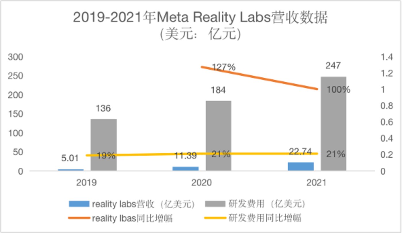 VR当不了互联网的“救世主”