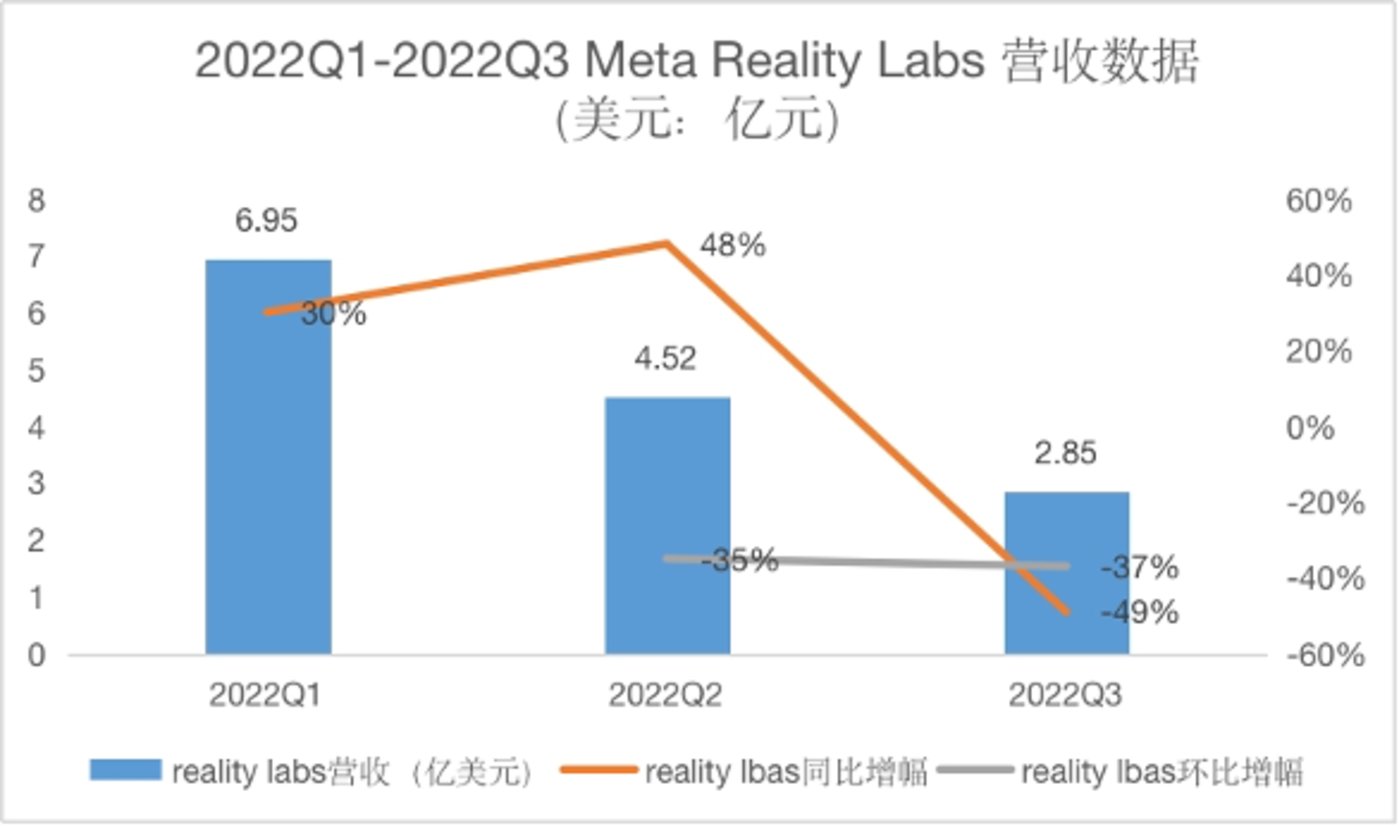 VR当不了互联网的“救世主”
