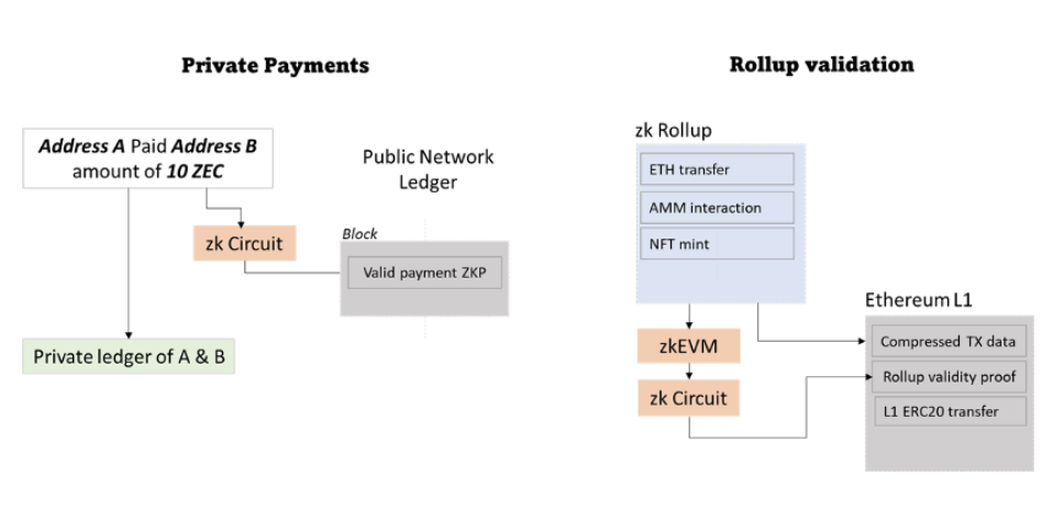 盘点零知识证明（ZKP）在 Web3 的 13 个巨大机会
