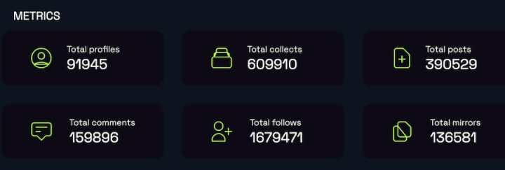 一览 Web3 社交协议Lens的近 30 个生态项目：这些应用值得重点关注