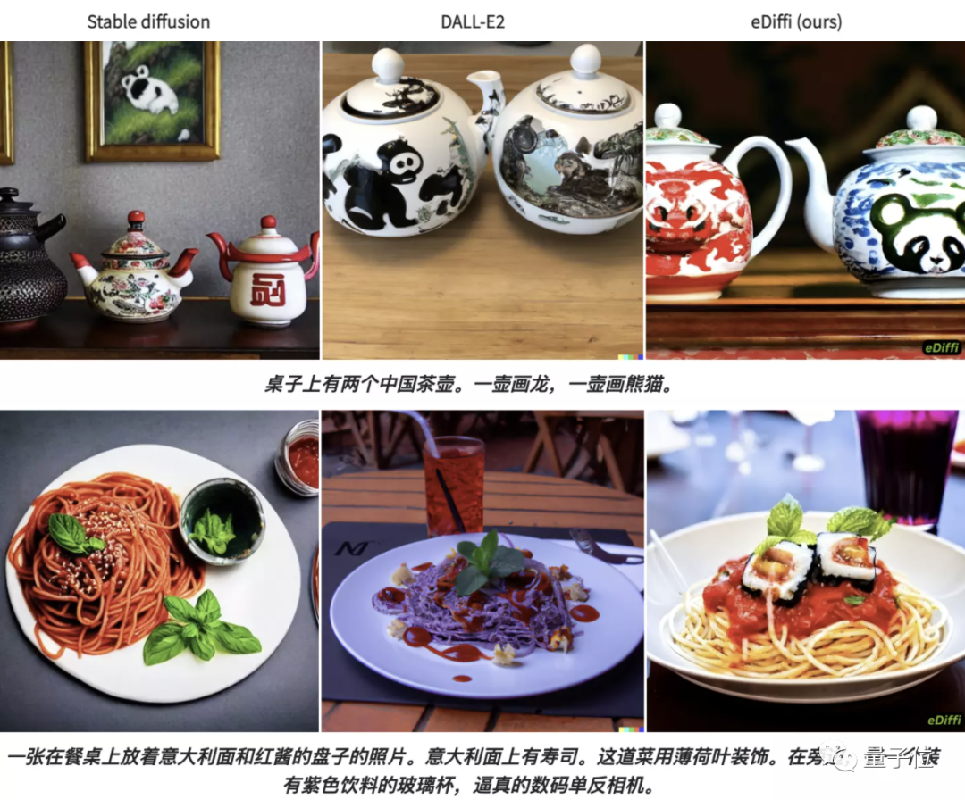 英伟达也来卷AI绘画，支持几笔完成精准构图，还提出扩散模型进化新方向