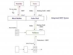 Multicoin Capital：一文探讨MEV中的价值流