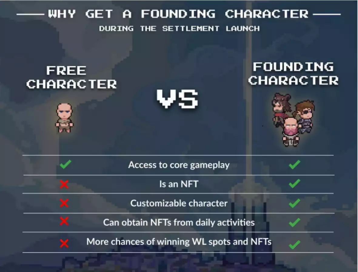 NFT