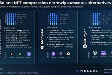 MT Capital 研报:Messari Crypto Theses 2024 解读,重点押注 Solana 与 AI + DePIN 赛道 MT Capital 研报:Messari Crypto Theses 2024 解读,重点押注 Solana 与 AI + DePIN 赛道