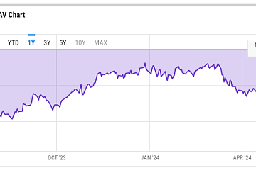 灰度ETHE负溢价率收窄至6.66%,创2021年12月以来新低 灰度ETHE负溢价率收窄至6.66%,创2021年12月以来新低