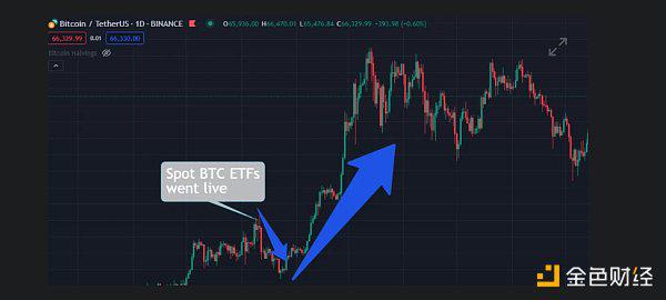 ETF通过之后 以太坊的下一步是什么？
