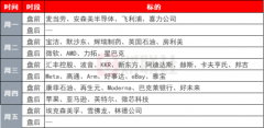 环球下周看点:超级央行周重磅来袭 科技股财报密集轰炸 财联社 环球下周看点:超级央行周重磅来袭 科技股财报密集轰炸 财联社