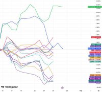 Cycle Capital：经济数据乐观 二季报进展喜人 风格过度切换