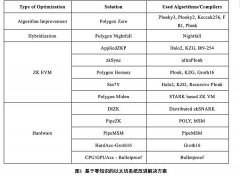 ArkStream Capital：零知识证明四十年技术发展里程碑