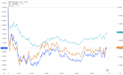 美股收盘:疲弱非农加剧担忧情绪 三大指数大幅下挫 纳指跌超2% 财联社 美股收盘:疲弱非农加剧担忧情绪 三大指数大幅下挫 纳指跌超2% 财联社