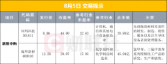 【早报】国务院重磅发文！促进服务消费高质量发展；*ST亚星拟主动退市 财联