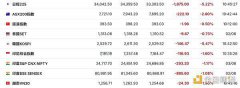 BTC失守6万美金 深入解析市场情绪