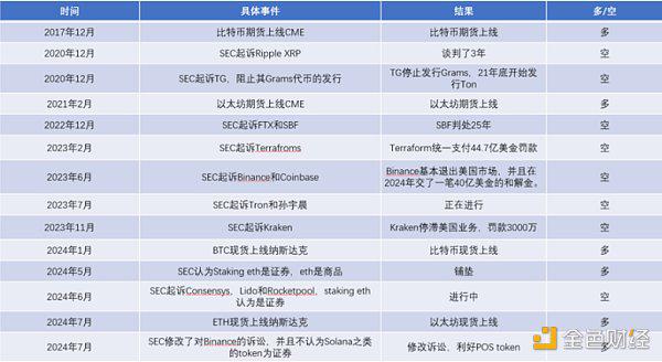 多空分歧严重时刻 如何找到最优选？