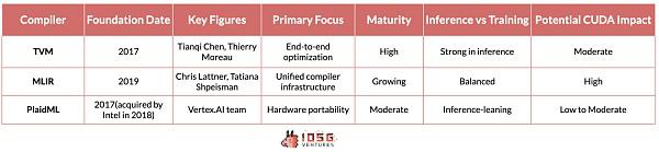 IOSG ｜人工智能训练与推理技术栈：从硅到智能