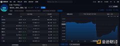 金色观察|Jump Crypto抛售背后：起因或是Terra案44.7亿美元和解金