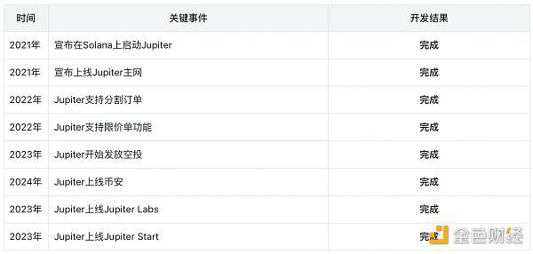 Jupiter：乐高版Dex新王者
