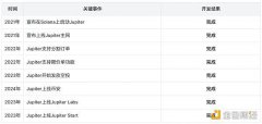Jupiter：乐高版Dex新王者