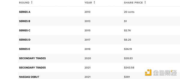 Coinbase Q2 2024财报：亮点与财务数据